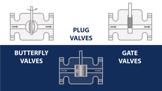 globe valve vs gate valve
